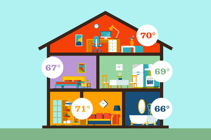 Why You Need a Zone Controlled Heating System FULMER